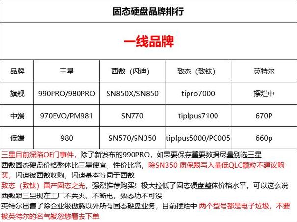 固态硬盘是否三星的比较好，三星固态硬盘比其他品牌的好很多吗？-第6张图片-优品飞百科