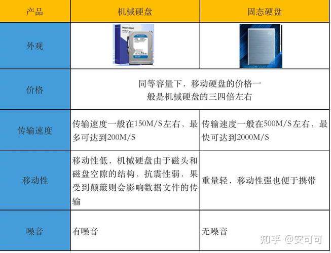 移动硬盘盒固态硬盘的区别硬盘，移动固态好还是硬盘盒？-第8张图片-优品飞百科