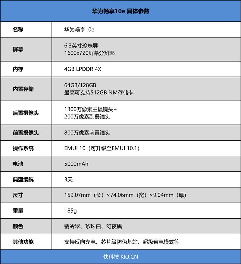 华为畅享10e处理器好不好？华为畅享10e处理器好不好用？-第4张图片-优品飞百科