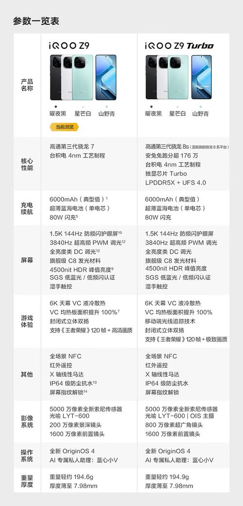 vivog1多少钱？vivo g1费用？-第2张图片-优品飞百科