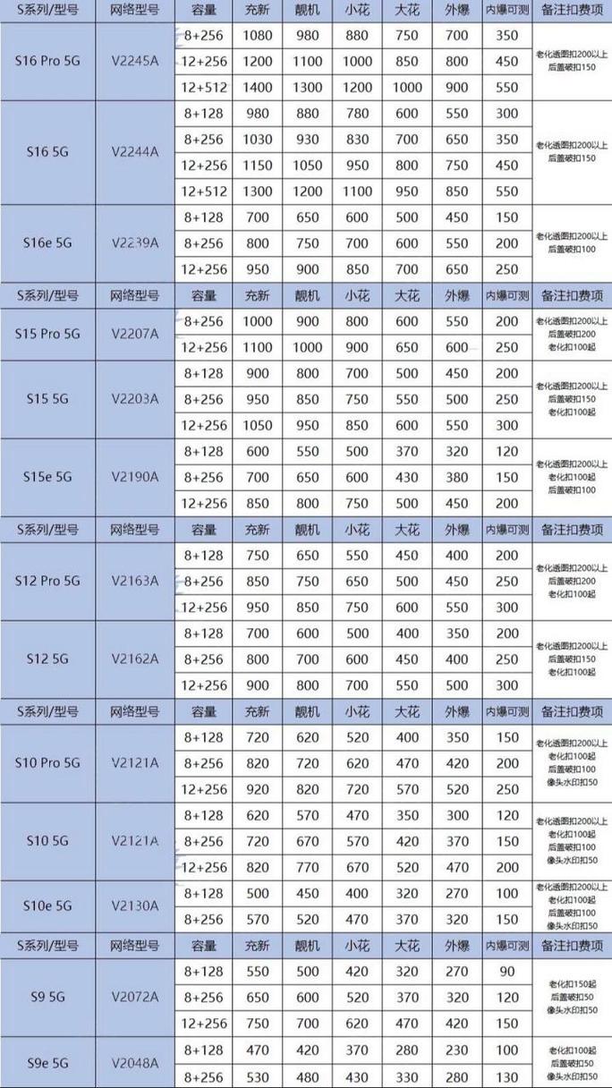 vivog1多少钱？vivo g1费用？-第3张图片-优品飞百科