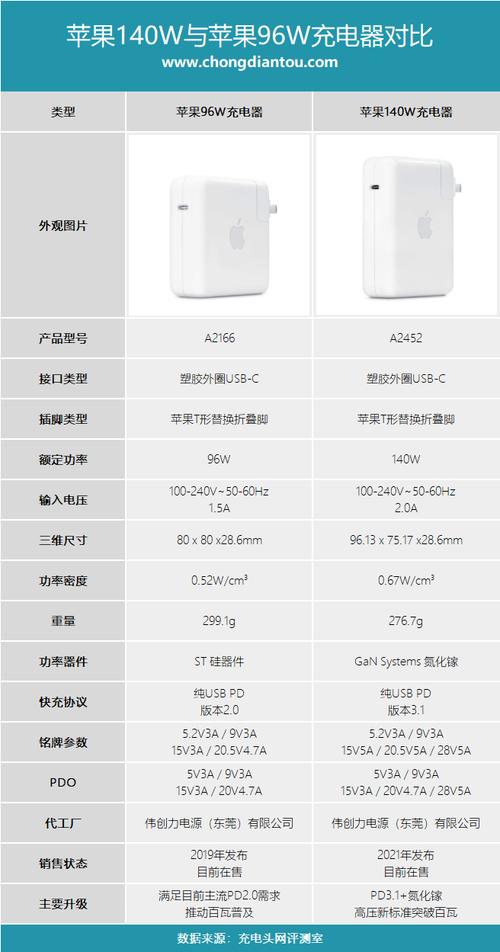 苹果xr支持多少瓦无线充电，苹果xr支持的无线充电功率为多大-第8张图片-优品飞百科