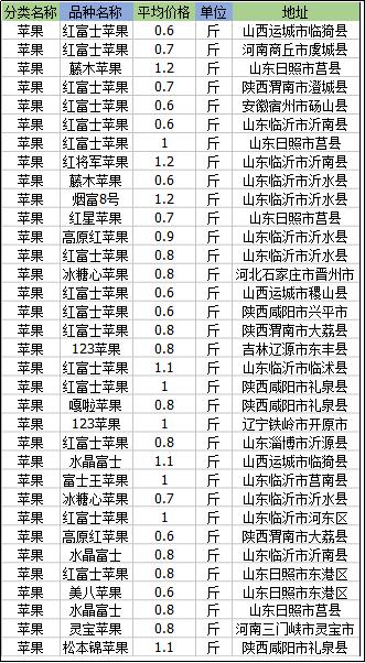 正版苹果5最新费用？苹果5市场价多少钱？-第4张图片-优品飞百科