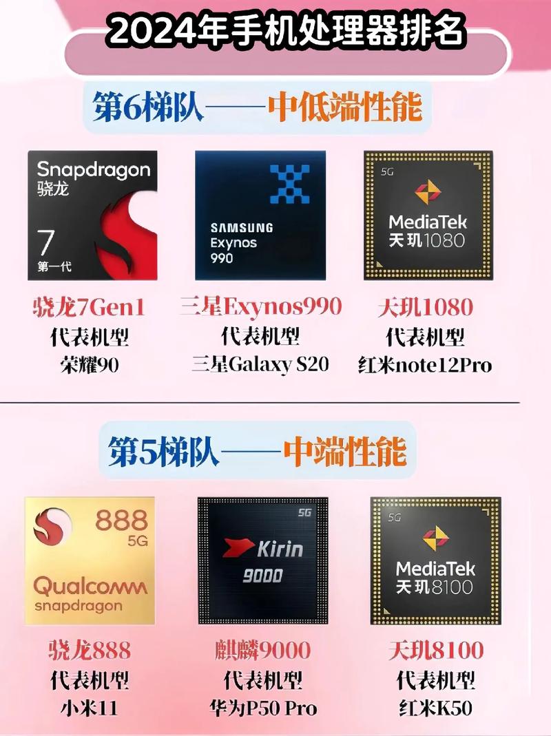 骁龙710和712的区别，骁龙712和骁龙710处理器哪个好？-第4张图片-优品飞百科