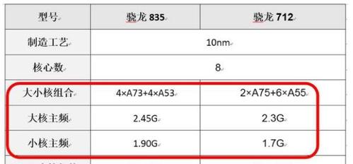 骁龙710和712的区别，骁龙712和骁龙710处理器哪个好？-第6张图片-优品飞百科