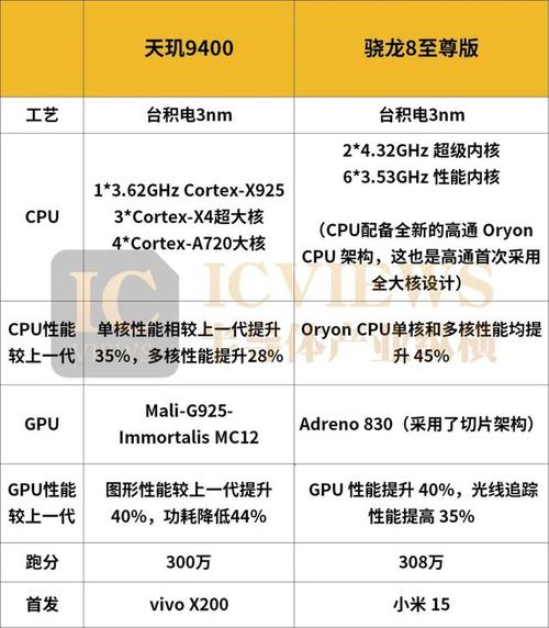 骁龙710和712的区别，骁龙712和骁龙710处理器哪个好？-第7张图片-优品飞百科