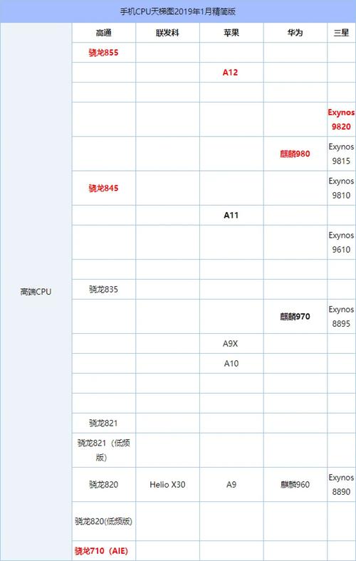 骁龙710和712的区别，骁龙712和骁龙710处理器哪个好？-第8张图片-优品飞百科
