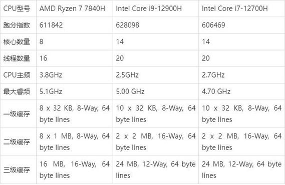 i72600s相当于什么cpu，cpu i72600-第5张图片-优品飞百科