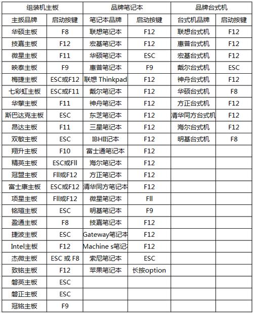 x79怎么进入bios，X79怎么进入安全模式-第5张图片-优品飞百科