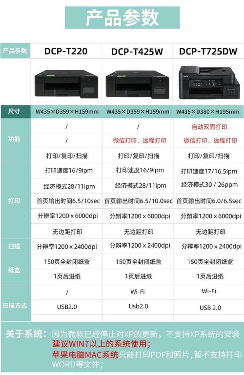 家用打印机价钱，家用打印机价钱一般多少-第5张图片-优品飞百科