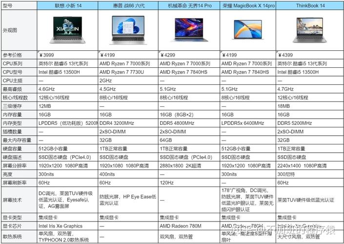 华硕无畏和联想小新哪个好？华硕无畏15和联想小新air14哪个好？-第2张图片-优品飞百科