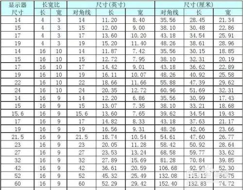 笔记本电脑尺寸怎么算，笔记本尺寸计算