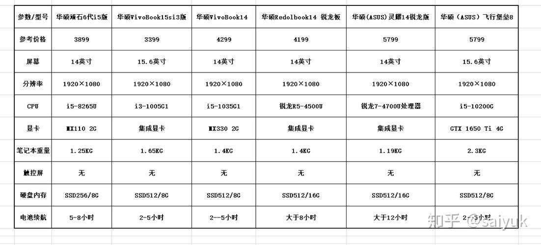 笔记本电脑尺寸怎么算，笔记本尺寸计算-第7张图片-优品飞百科