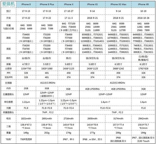 苹果xr的像素是多少，苹果xr手机像素怎么样-第6张图片-优品飞百科