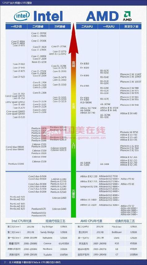 英特尔e6600是什么级别，英特尔e6000？-第4张图片-优品飞百科