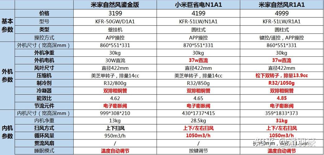 小米空调和米家空调区别？米家空调对比？-第2张图片-优品飞百科