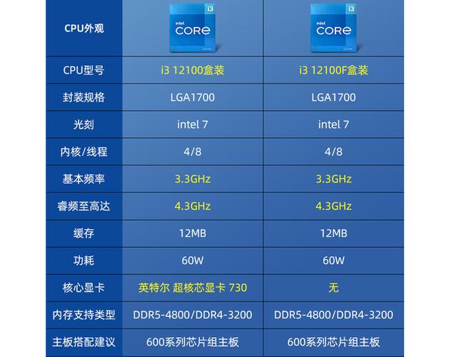 英特尔酷睿2双核跟i3哪个好？intel core 2 duo和i3？-第3张图片-优品飞百科