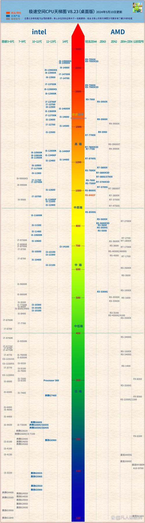 英特尔酷睿2双核跟i3哪个好？intel core 2 duo和i3？-第5张图片-优品飞百科