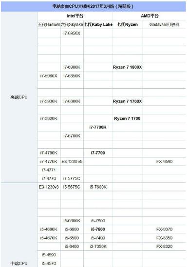 英特尔酷睿2双核跟i3哪个好？intel core 2 duo和i3？-第6张图片-优品飞百科