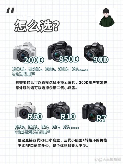 佳能200d单反相机入门教程，佳能200d快速上手教程-第5张图片-优品飞百科