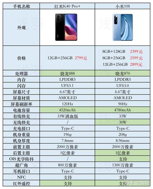 小米4参数与红米3哪个好，小米4跟红米4？-第2张图片-优品飞百科