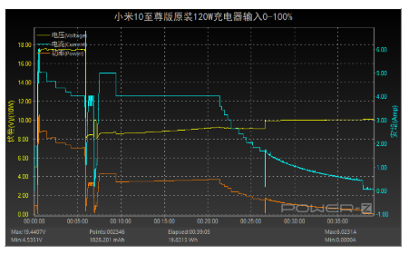 小米6x快充多少w？小米6x参数快充？-第3张图片-优品飞百科