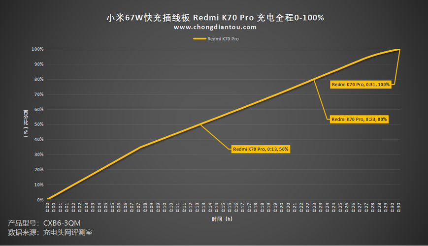 小米6x快充多少w？小米6x参数快充？-第6张图片-优品飞百科