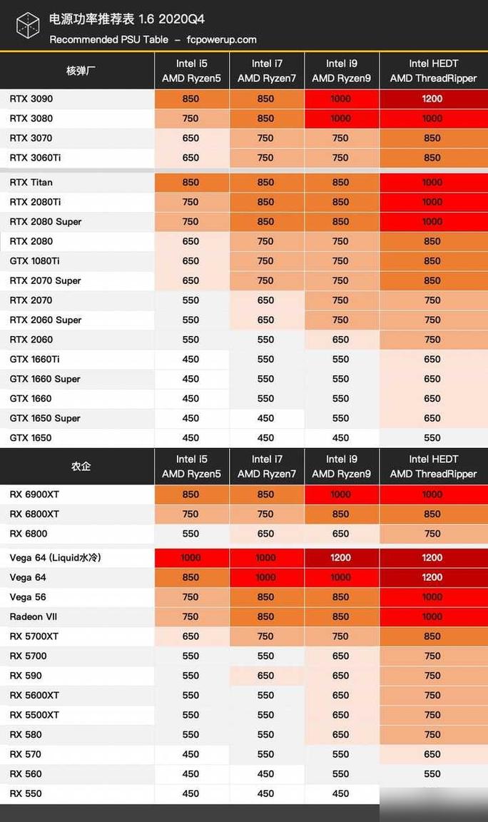 i7处理器哪个型号性价比高？i7比较好的处理器？-第5张图片-优品飞百科