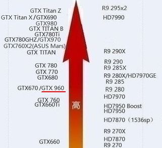 960显卡支持2k吗？960显卡能带动2k显示器吗？-第5张图片-优品飞百科