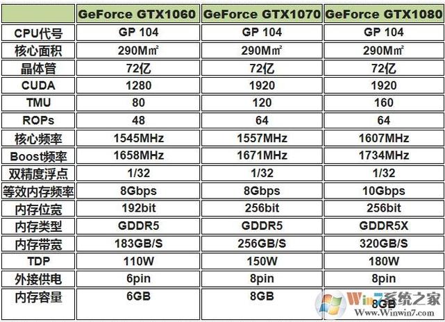 显卡980和1060哪个好?gtx 980和1060?-第7张图片-优品飞百科 显卡980和1060哪个好?gtx 980和1060?-第7张图片-优品飞百科