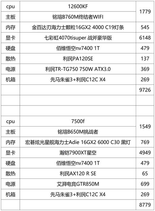 台式电脑一般多少千瓦？台式机多少千瓦？-第2张图片-优品飞百科