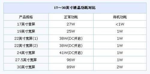 台式电脑一般多少千瓦？台式机多少千瓦？-第3张图片-优品飞百科