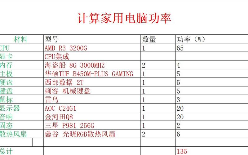 台式电脑一般多少千瓦？台式机多少千瓦？-第4张图片-优品飞百科