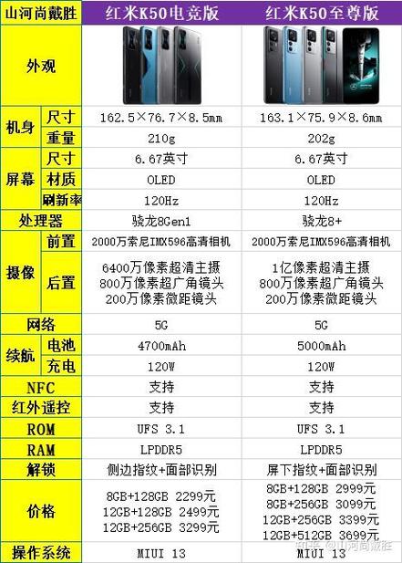 redmik50多少钱，红米k50参数配置最新？