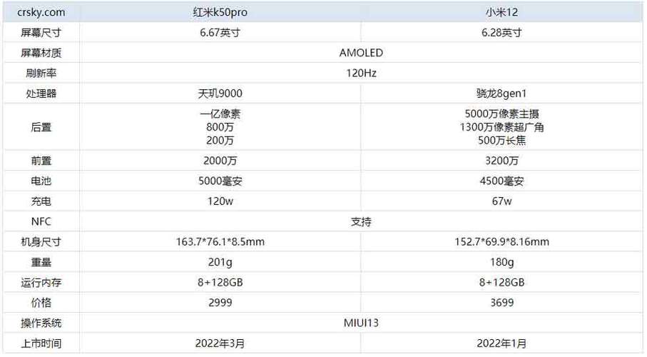 redmik50多少钱，红米k50参数配置最新？-第2张图片-优品飞百科