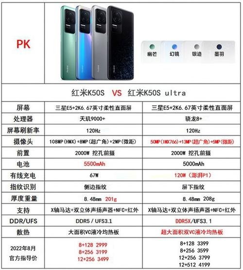 redmik50多少钱，红米k50参数配置最新？-第4张图片-优品飞百科