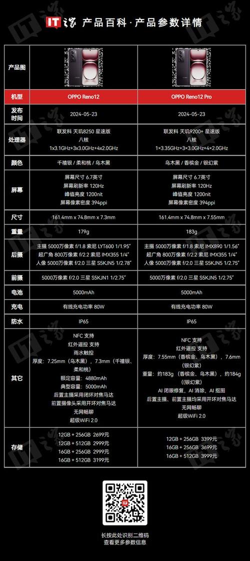 oppo售后服务维修费用查询？oppo售后维修报价表？-第6张图片-优品飞百科