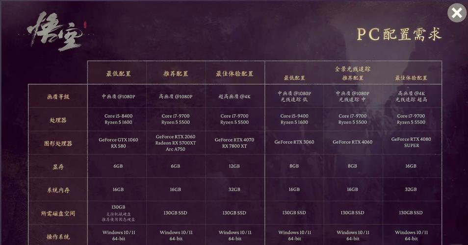 近来最新笔记本电脑配置，现在最新笔记本电脑配置？-第2张图片-优品飞百科