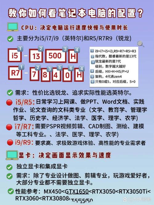 近来最新笔记本电脑配置，现在最新笔记本电脑配置？-第4张图片-优品飞百科
