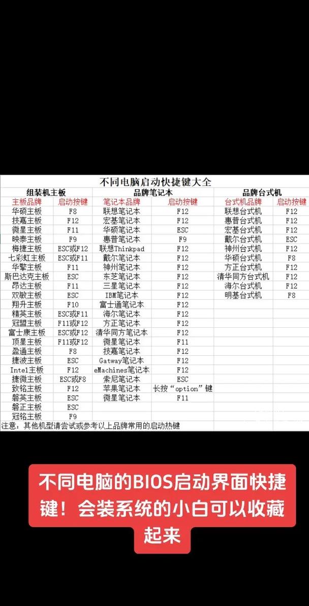 台式机怎么进入bios界面，台式电脑怎样进入bios设置-第3张图片-优品飞百科