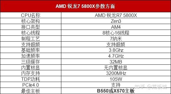 8350配什么主板，i3 8350配什么主板-第4张图片-优品飞百科