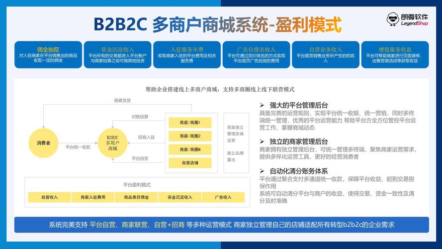 网上商城系统哪个好，网上商城平台有哪些？-第5张图片-优品飞百科