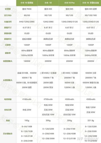 小米10和小米10至尊版哪个好？小米10与小米10至尊版区别？-第3张图片-优品飞百科