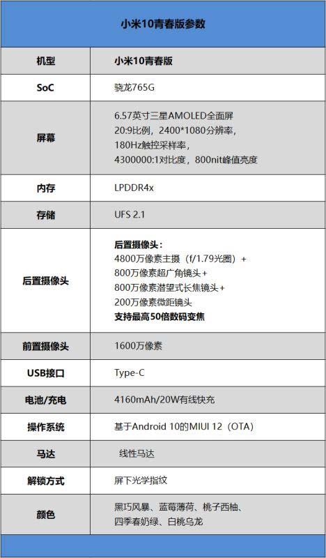 小米10和小米10至尊版哪个好？小米10与小米10至尊版区别？-第6张图片-优品飞百科