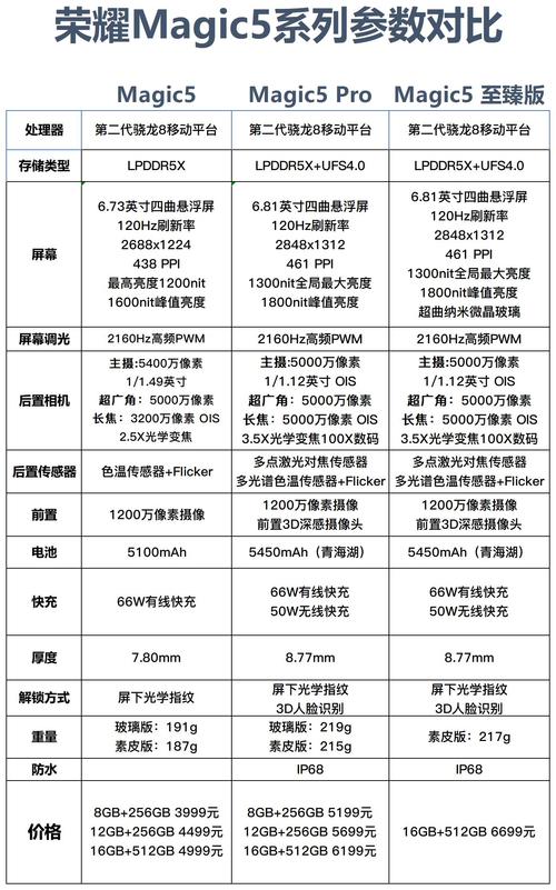 荣耀5什么时候上市，华为荣耀8上市时间-第3张图片-优品飞百科