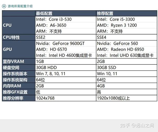 打网游用什么电脑好？玩网络游戏买什么台式电脑好？-第2张图片-优品飞百科