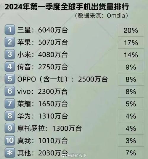 索尼xz3支持反向吗，索尼xz3支持无线充电吗-第3张图片-优品飞百科