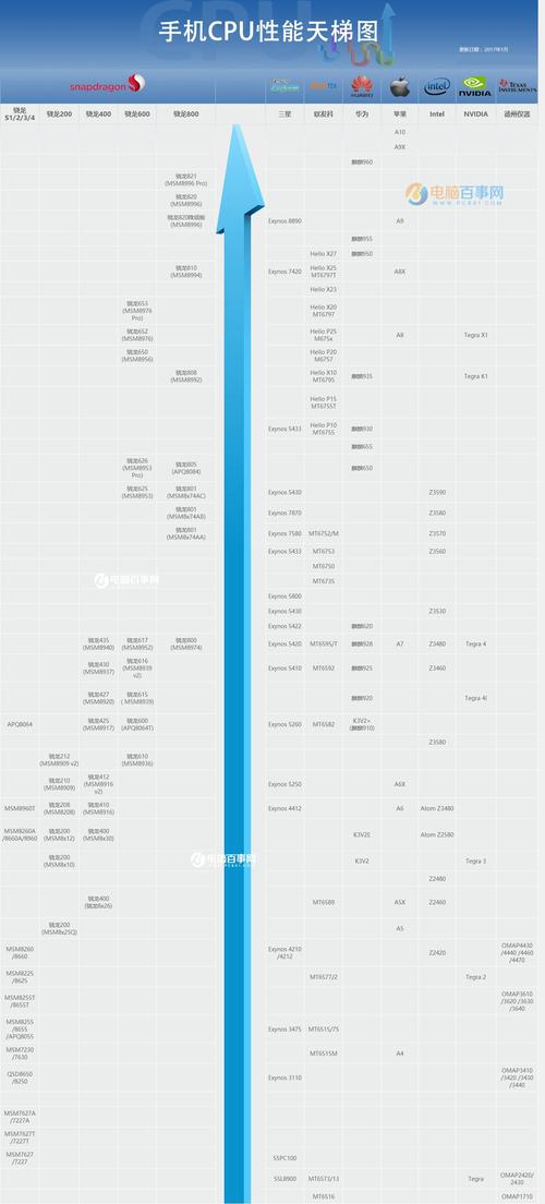 p20处理器相当于骁龙多少，p20cpu参数-第2张图片-优品飞百科