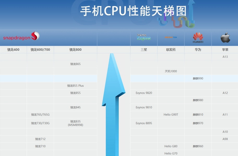 p20处理器相当于骁龙多少，p20cpu参数-第3张图片-优品飞百科
