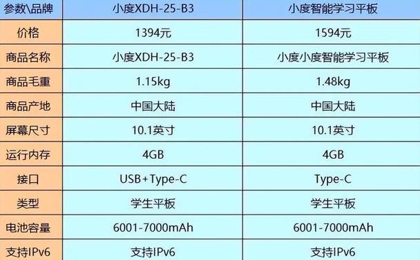 最小尺寸的平板电脑有哪些，最小的平板手机是哪一款？-第6张图片-优品飞百科